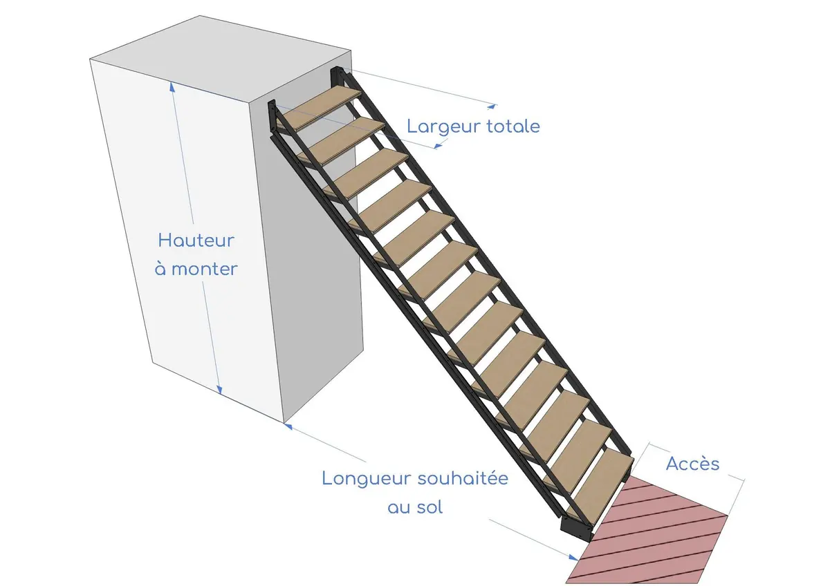 Les trois cotes à mesurer : hauteur à monter, largeur totale, longueur au sol.